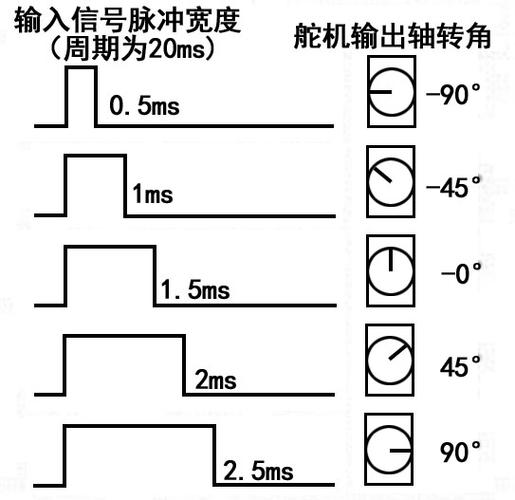 Micro Maestro 6-channel Servo Controller Shakes And Freezes? Teach You Precise Control Of Timing And Exercise Time