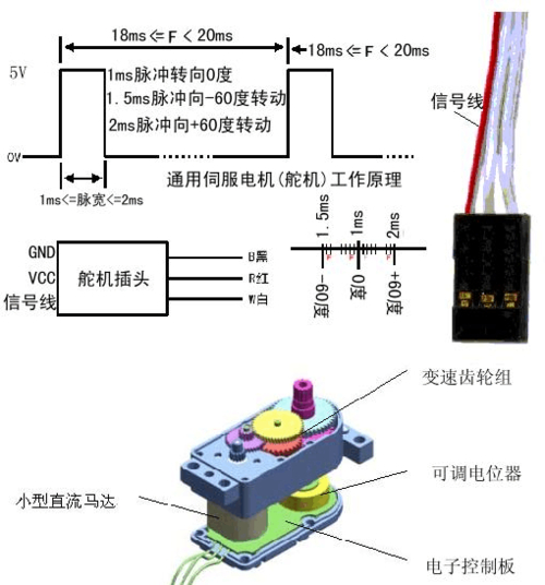 How to control the rotation of the servo gimbal_Rotating gimbal control servo wiring diagram_How to use the rotary gimbal