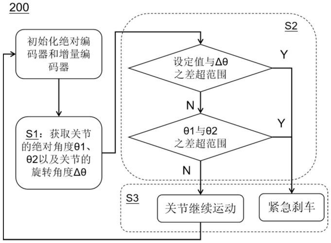 Principle Of Steering Gear Control Of Robotic Arm: How Do Joint Muscles Make The Robotic Arm Move?