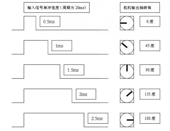What Is The Servo Driver And How To Solve The Problems Of Jitter And Slow Response?