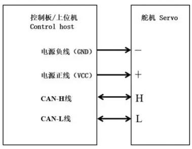 Where Is The PWM Control Line Of The Servo? Quickly Identify Signal Line Locations