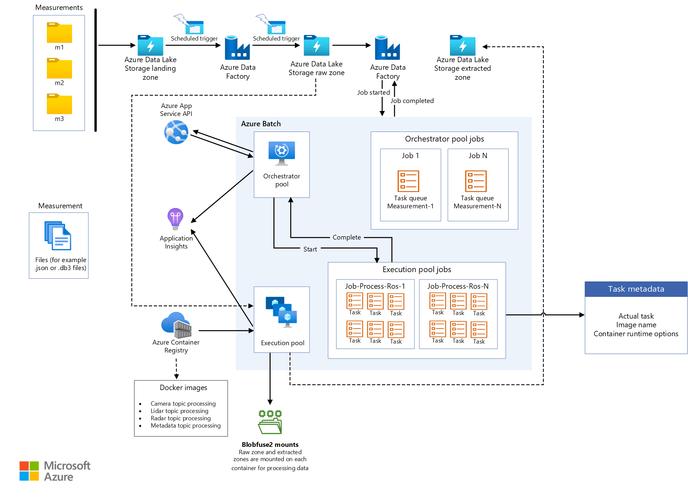 How to Write a Servo Motor Control Program: A Complete Step-by-Step Guide