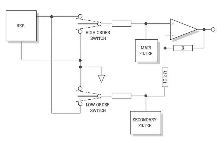 How to Control a Servo Motor Using Pulse Width Modulation (PWM): The Complete Guide to Pulse Control