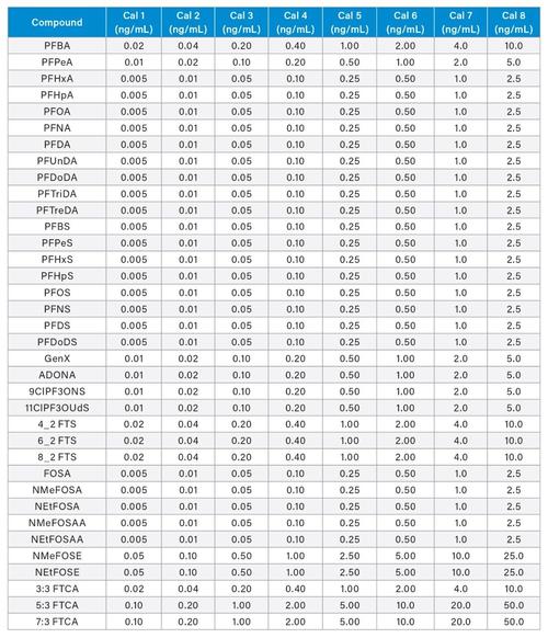 s3010舵机参数_ds3120舵机_RDS3115mg舵机全部参数
