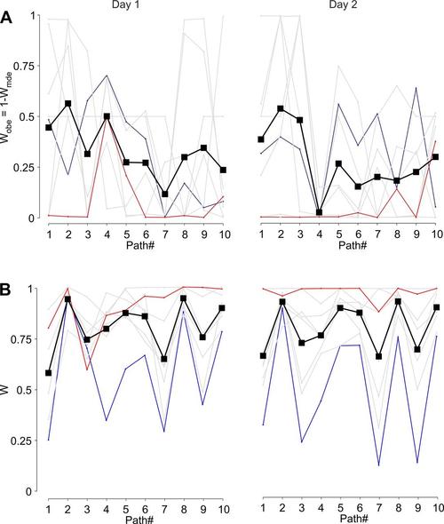 舵机旋转角度范围_舵机转角范围是多少_范围舵机转角是多少度