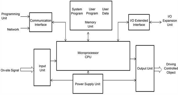 原理电路组成图舵机工作过程_舵机电路图的组成及工作原理_舵机的控制原理