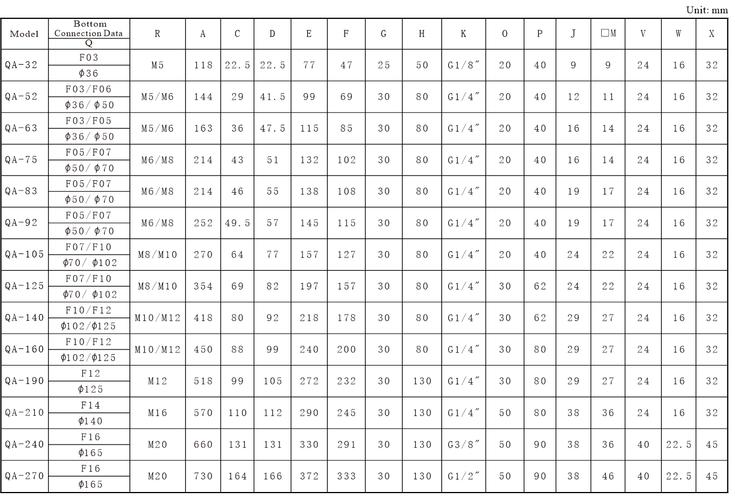 规格拉杆尺寸表舵机图片_舵机拉杆的几种安装方法_舵机拉杆规格尺寸表