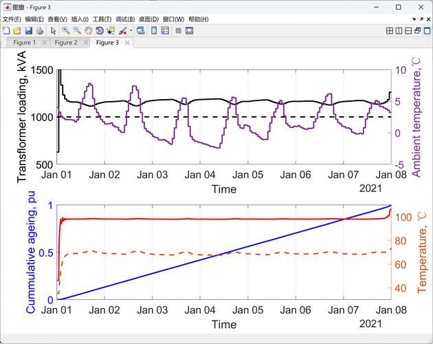 **Title: Servo Actuator Transfer Function Model: A Practical Guide for Control System Analysis**