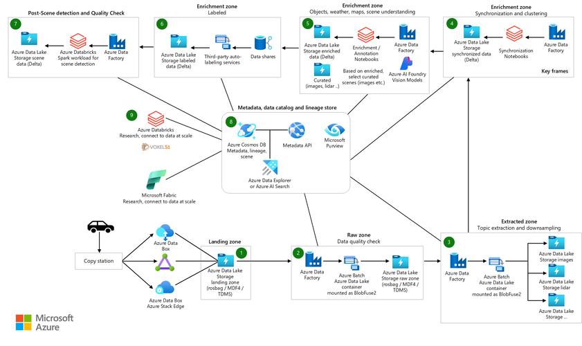 Serial Servo Wiring Diagram and Connection Guide