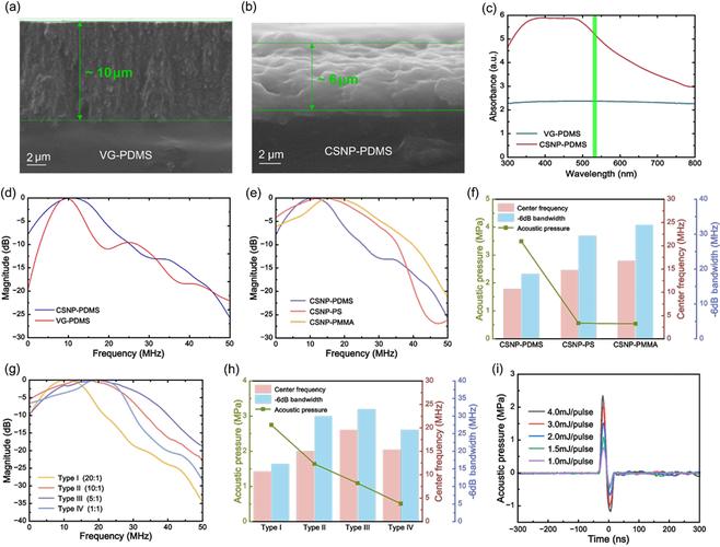 Servo Frequency Response Characteristics: A Practical Guide to Understanding Bandwidth and Control Performance