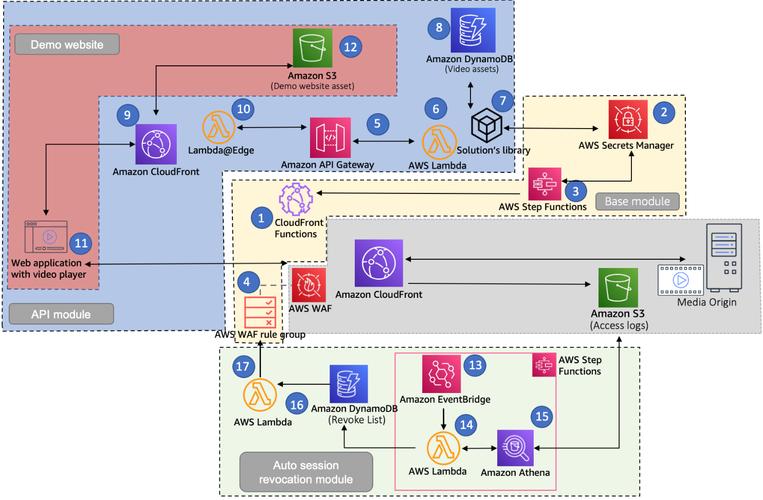 舵机电路原理图_舵机内部电路图纸大全视频_舵机电路图符号
