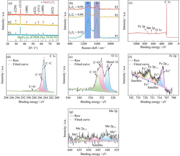 Servo Wire 30-Core vs. 60-Core: Key Differences and Selection Guide