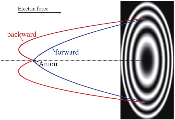 舵机小车转向原理_转向舵机的作用是什么_转向作用舵机是什么