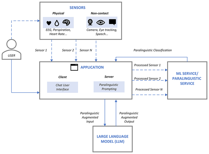 Servo Controller Principle Explained with Diagrams: The Complete Guide to Understanding How Servo Controllers Work