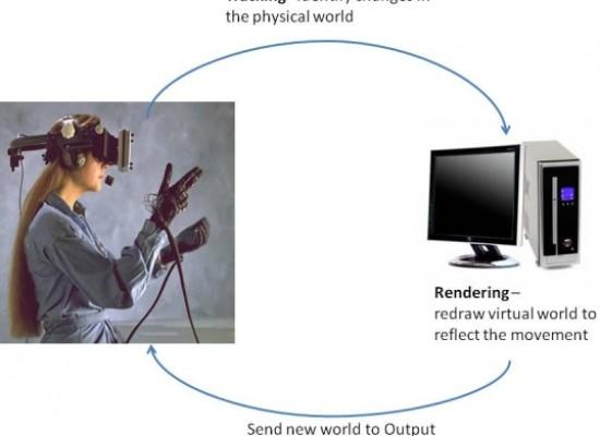 Analog Servo Control Principle Video Tutorial